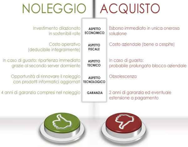 CONTRATTO DI NOLEGGIO A MEDIO E LUNGO TERMINE-1